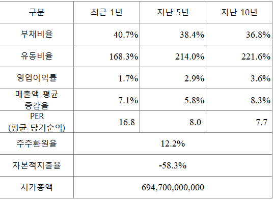 주식회사 현대푸드시스템 이미지