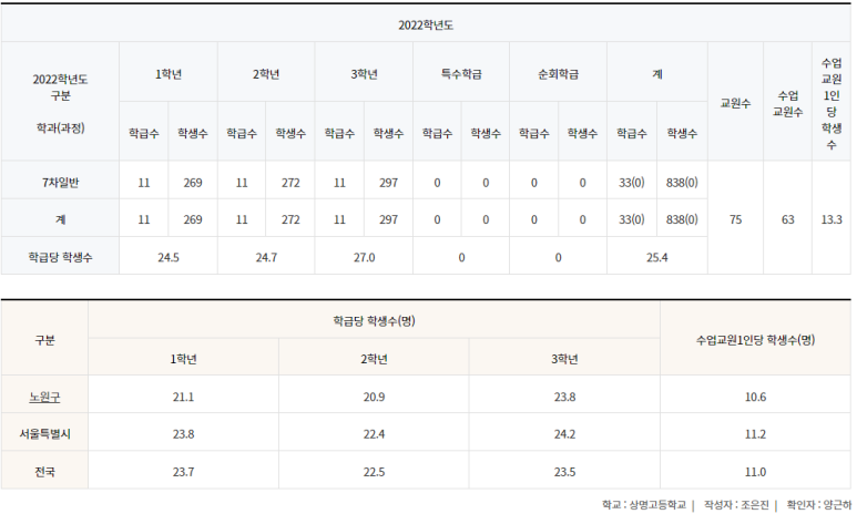 상명고등학교 이미지