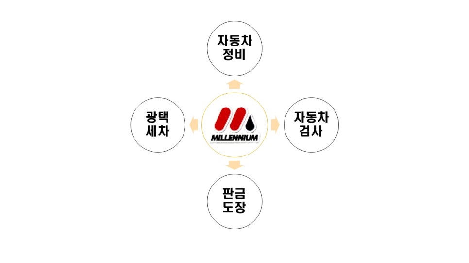 종합공업사 이미지