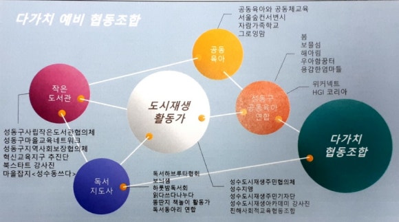다가치협동조합 이미지