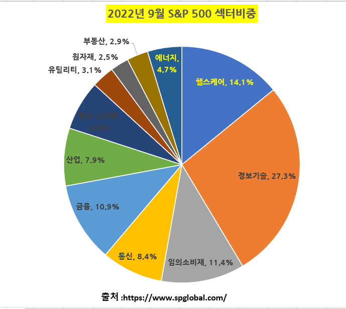 무림S&P 이미지