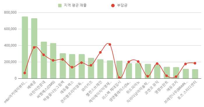 영피아노뮤직아카데미학원 이미지