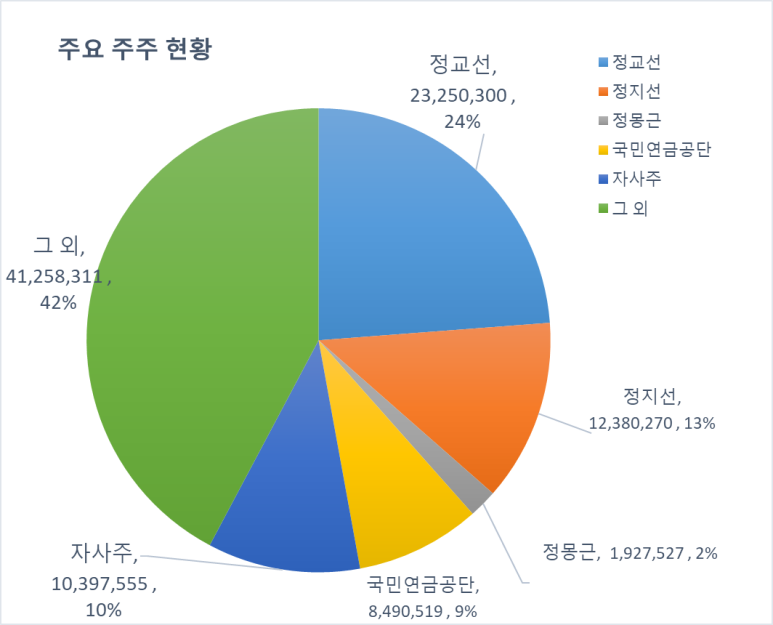(주)현대백화점 동구점 이미지