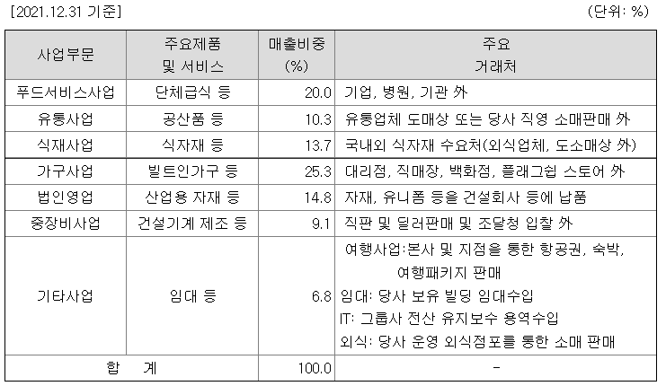 주식회사 현대푸드시스템 이미지