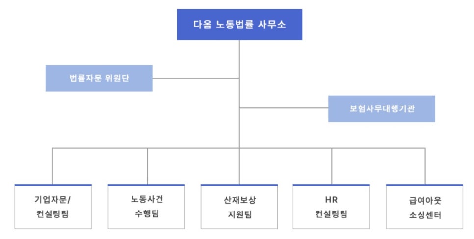 다옴솔루션 이미지