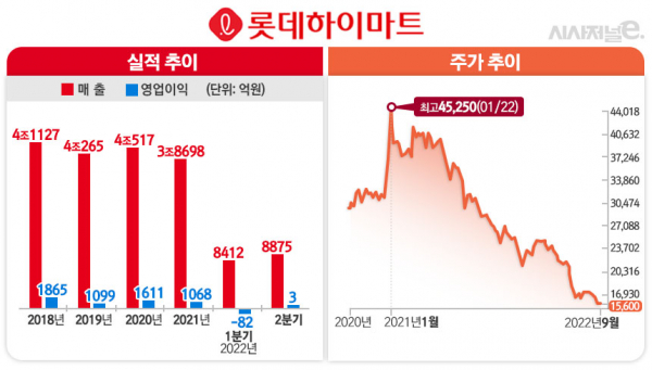 미샤롯데 이미지