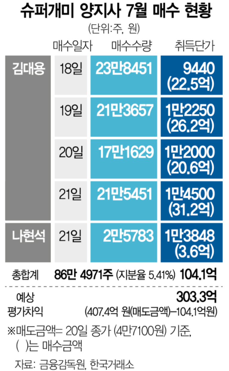 호재(HOJE) 이미지