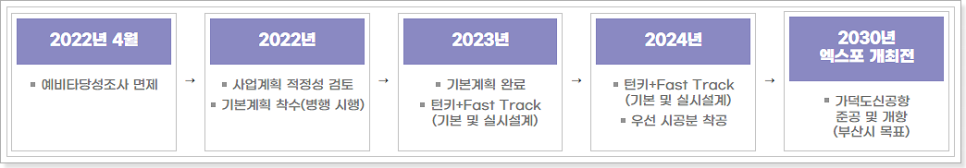연안항만엔지니어링 이미지