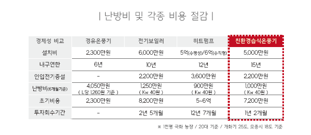 한성석유 이미지