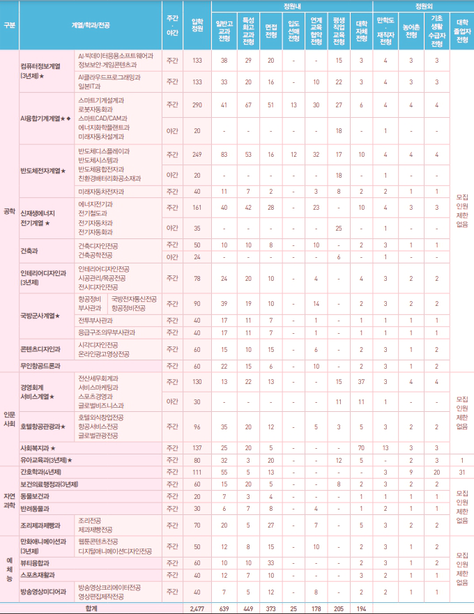 영진밧데리 이미지