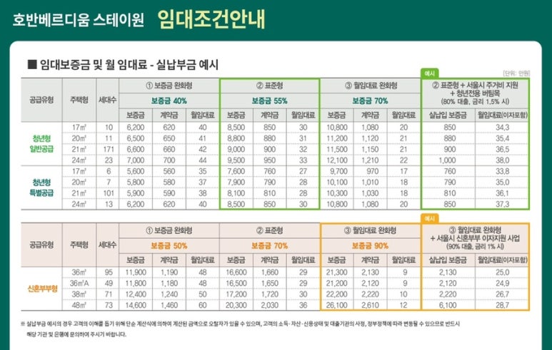 호반베르디움스테이원 이미지