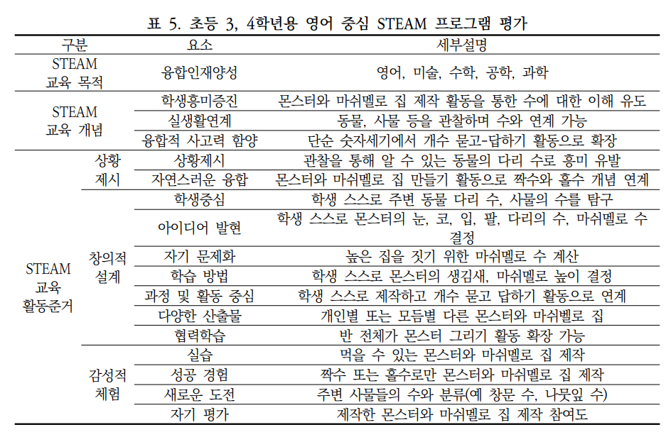 씨앤이교육 이미지
