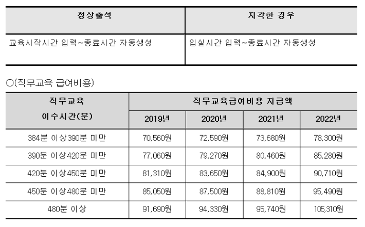 노인세상요양보호사교육원 이미지