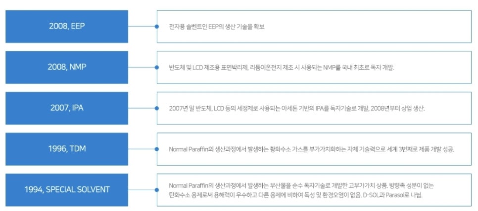 주식회사 이수바이오 이미지