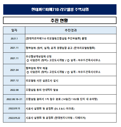 디에이치엔지니어링주 이미지