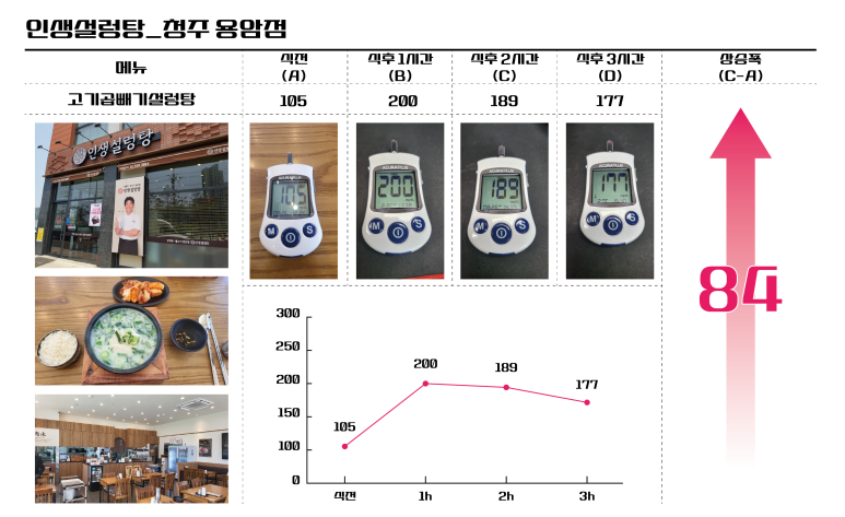 인생설렁탕청주용암점 이미지