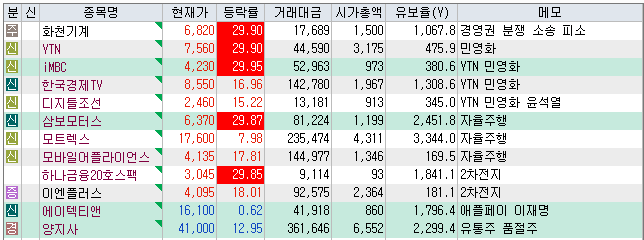 오르다모터스 이미지
