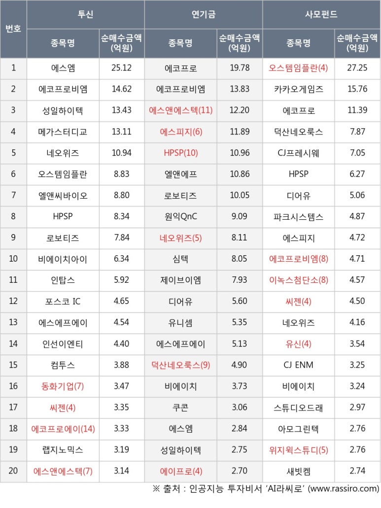 이투통신 이미지