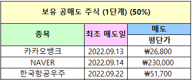 무림S&P 이미지