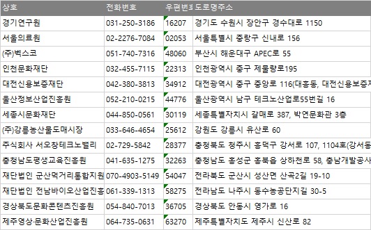 재단법인 제주콘텐츠진흥원 이미지