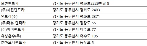 세진운수(주) 이미지