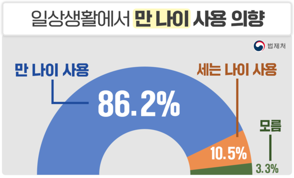 통일열처리 이미지