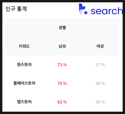 팅스토어 이미지