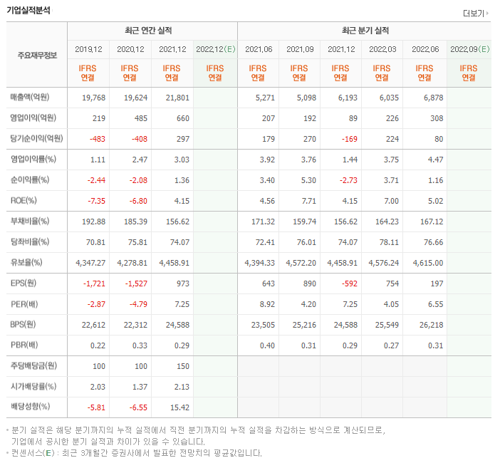 스페이스이화 이미지