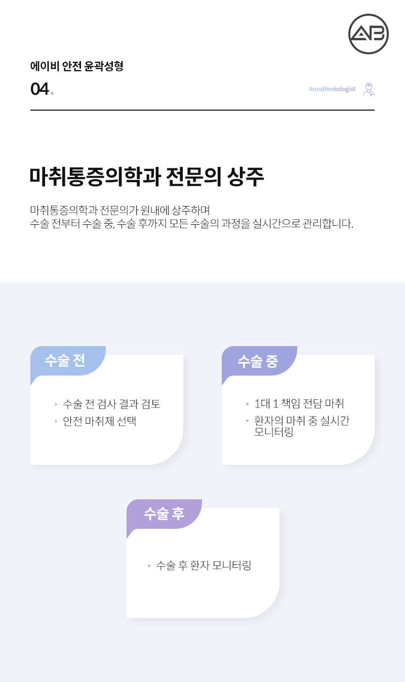 AB Plastic Surgery Facial Contouring Safety System image 5