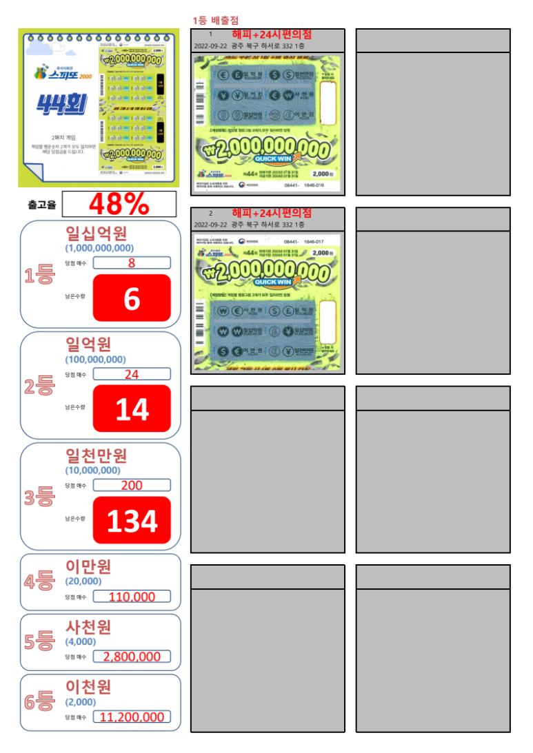 가로가판매 이미지