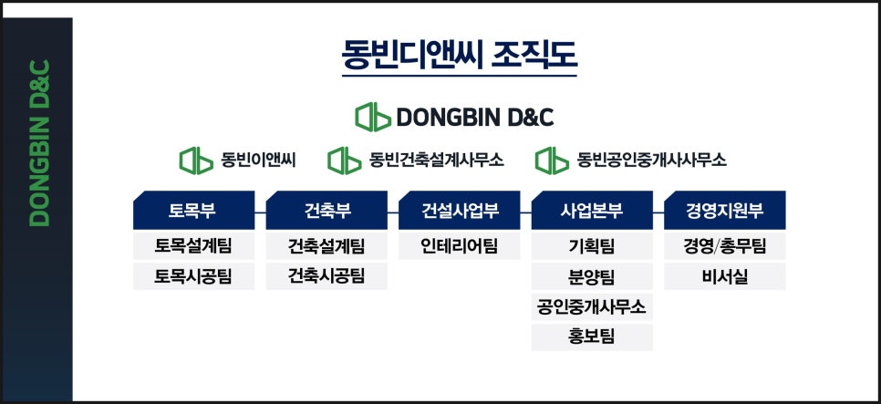 동빈건축사사무소 이미지