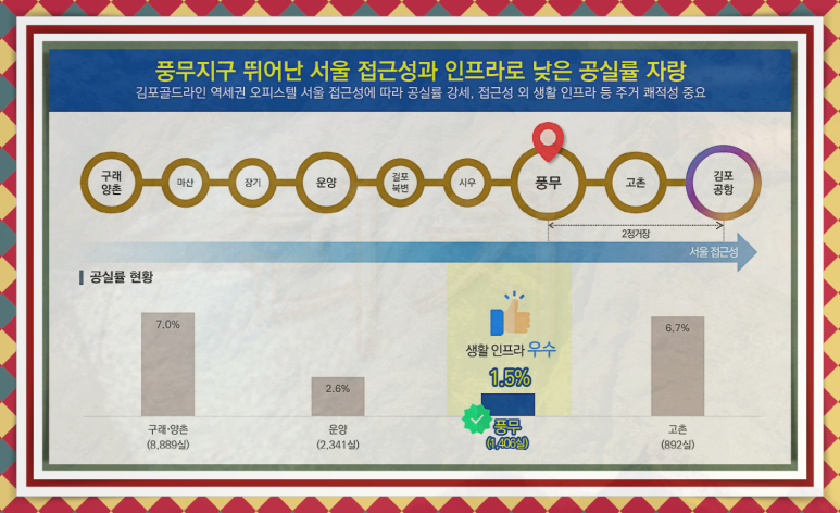 풍무통신 이미지