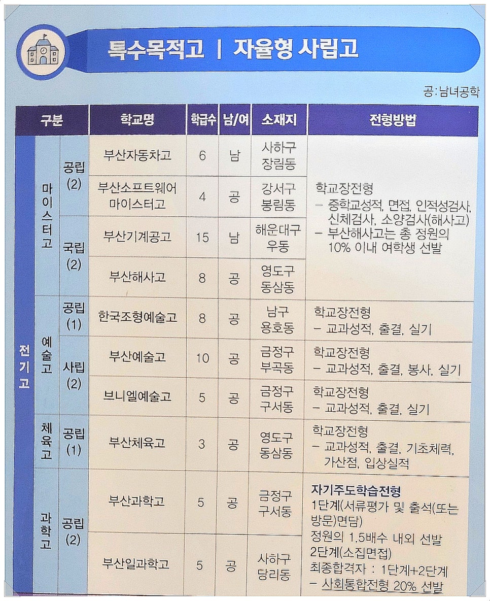 브니엘전기 이미지
