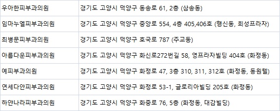 연세예피부과의원 이미지