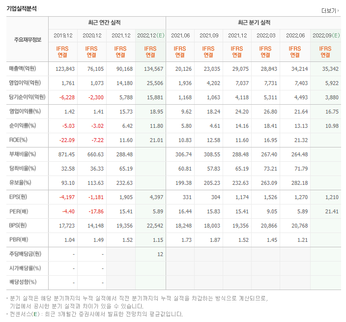 스페이스이화 이미지