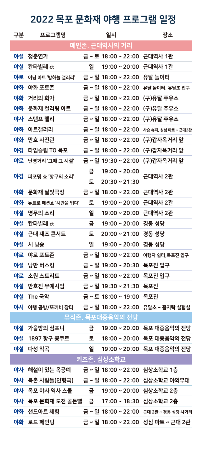 대야주유소 이미지