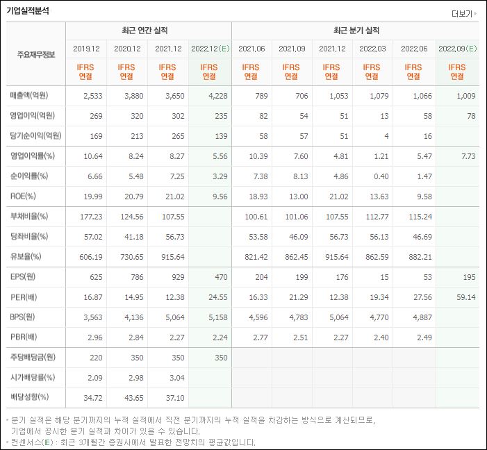 동성산업가스 이미지