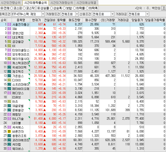 씨에스석유산업 이미지