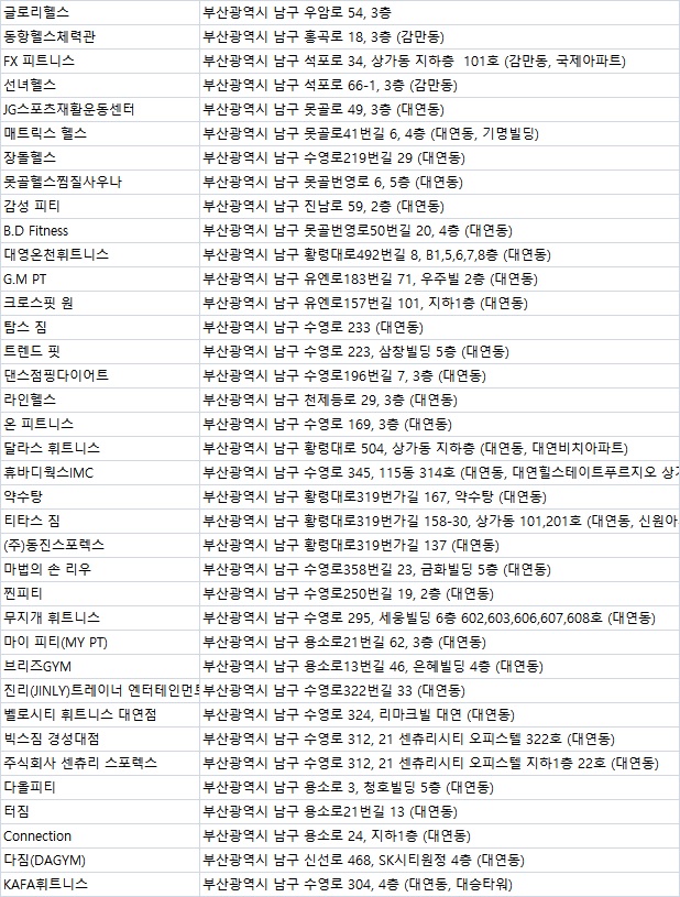 홈플러스(주)부산감만점 이미지