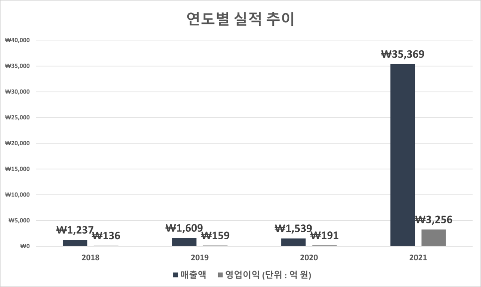 제이씨프라임 이미지