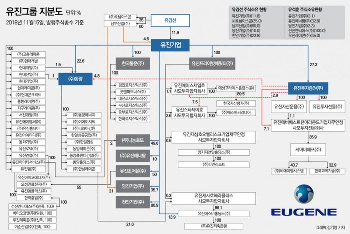 (주)유진개발 이미지