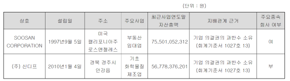 (주)팸테크놀로지 이미지