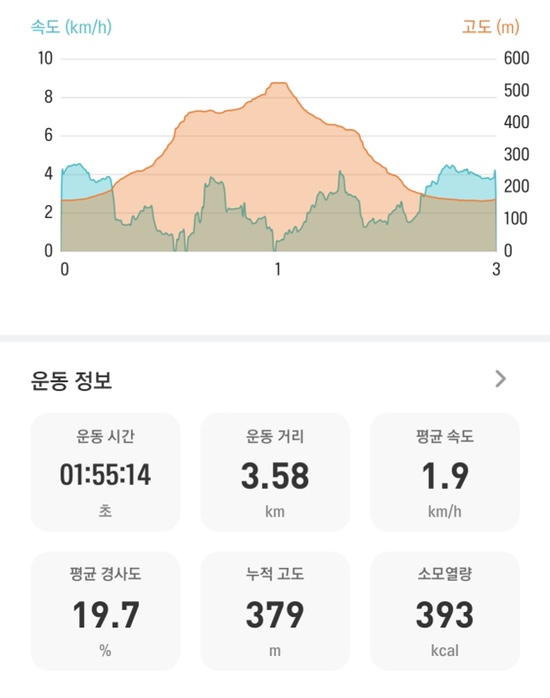 디에떼에스프레소갑동점 이미지