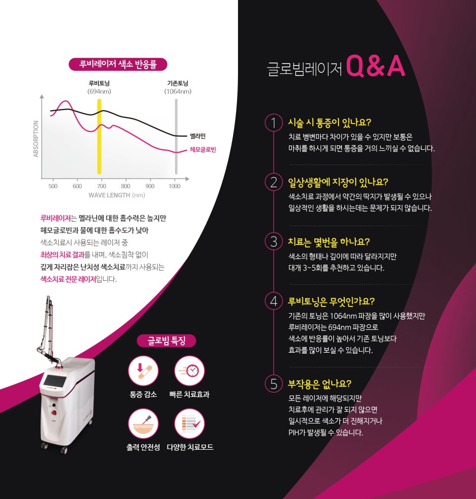 글로빔 이미지