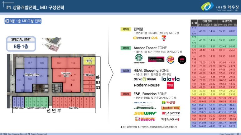 써브웨이원주써브웨이원주 이미지