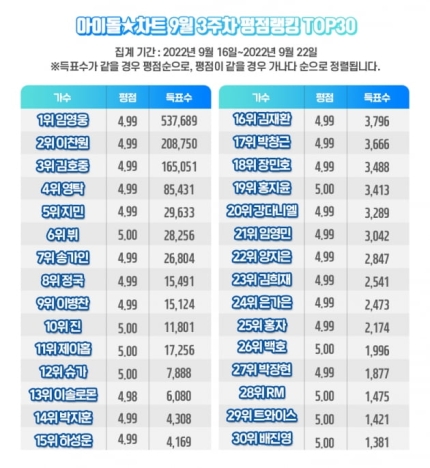 차트몰 이미지