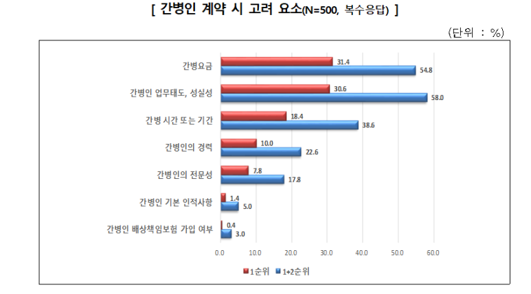 가족간병인센터 이미지