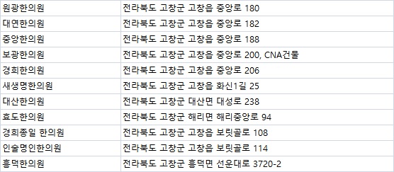 대산한의원 이미지