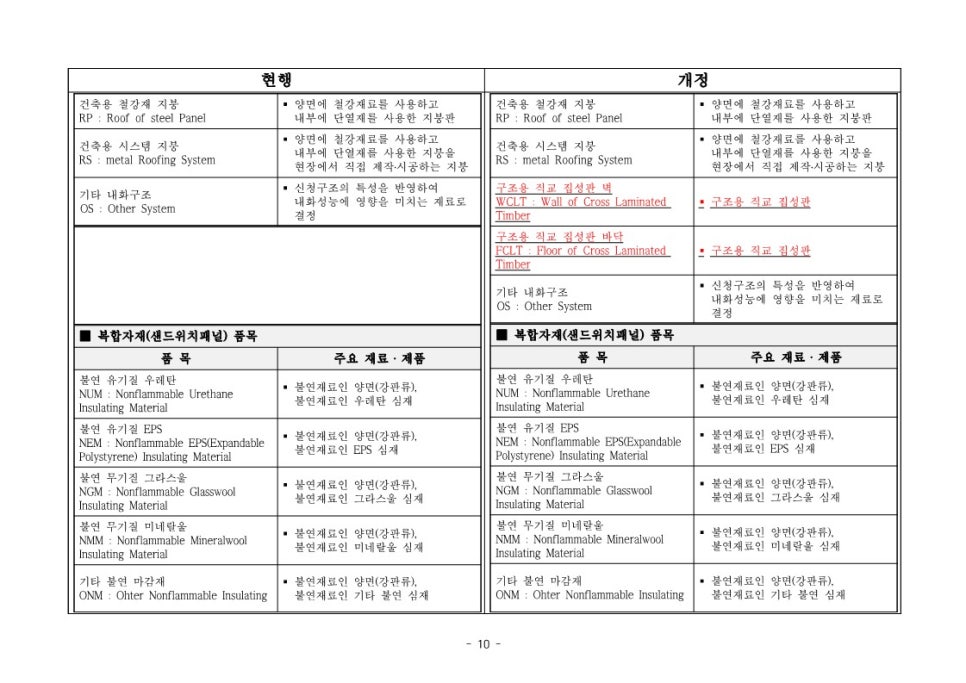 채움건축 이미지
