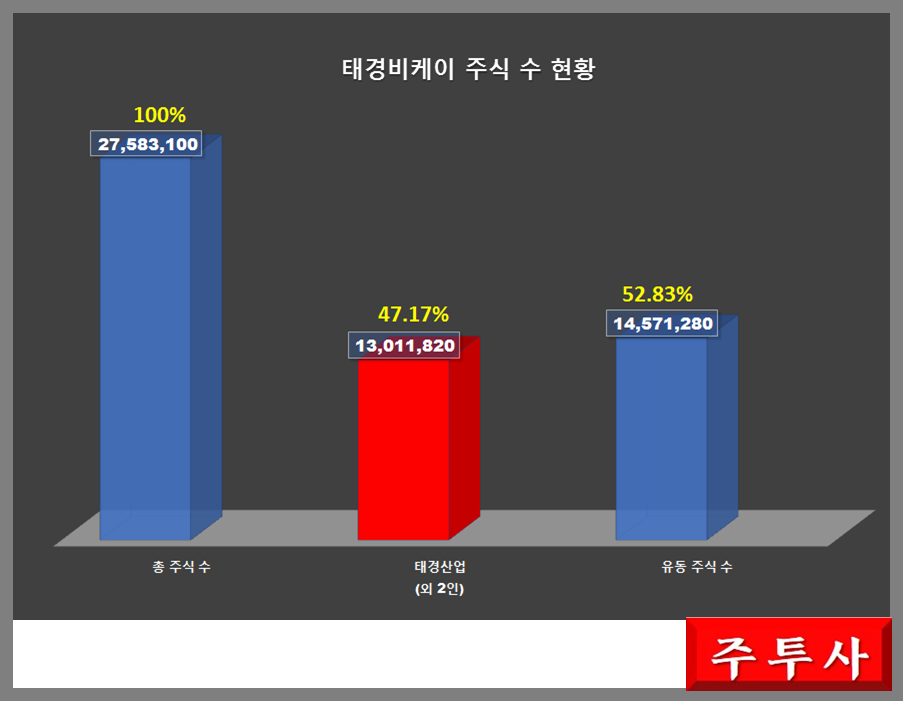 태경엔지니어링 이미지